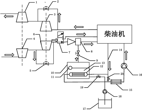 节能(néng)环保掺水柴油