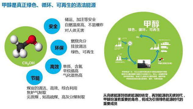 甲醇汽油市场分析