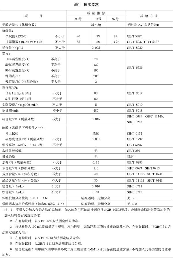 m30甲醇汽油技術(shù)指标表