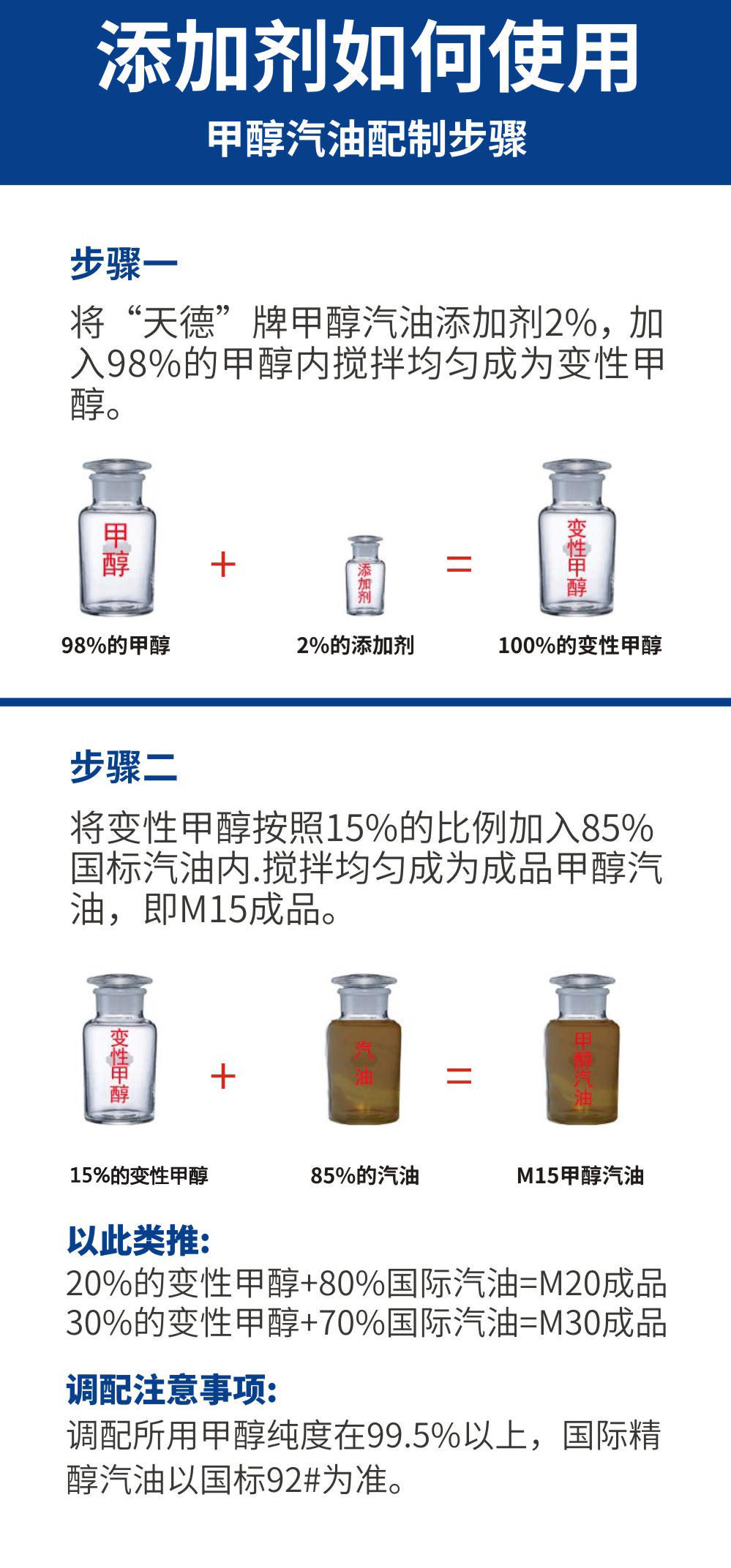 甲醇汽油添加剂使用方法