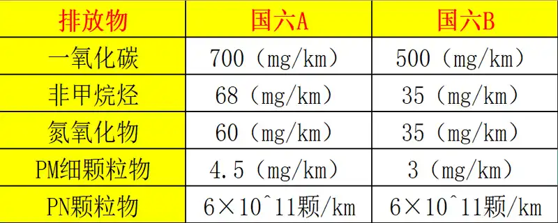 國(guó)6B甲醇汽油