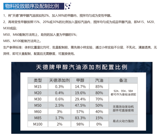 甲醇汽油添加剂 甲醇汽油添加剂