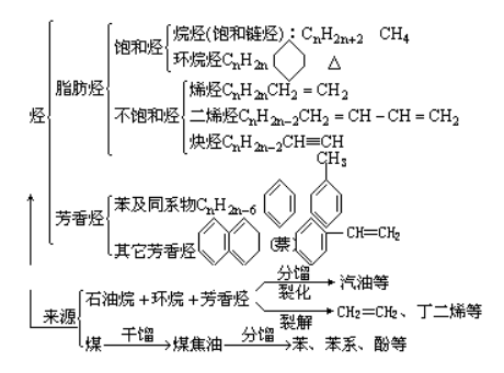 國(guó)6b烯烃